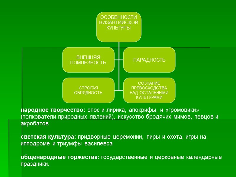 ОСОБЕННОСТИ ВИЗАНТИЙСКОЙ КУЛЬТУРЫ   ВНЕШНЯЯ ПОМПЕЗНОСТЬ ПАРАДНОСТЬ СТРОГАЯ  ОБРЯДНОСТЬ СОЗНАНИЕ ПРЕВОСХОДСТВА НАД